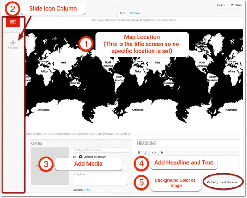 The parts of the authoring tool